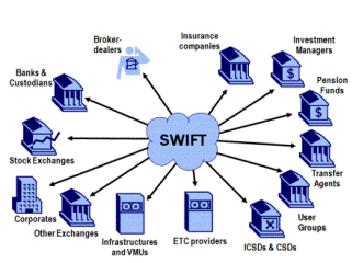 swift-network.gif